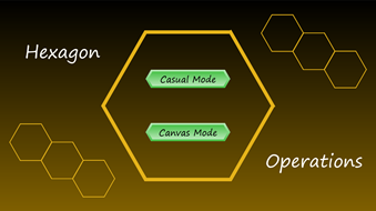 Hexagon Operations